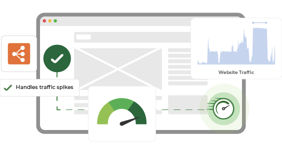 Autoscaling Cloud Hosting