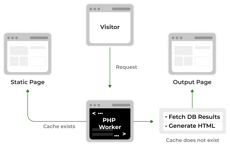Autoscaling PHP Workers