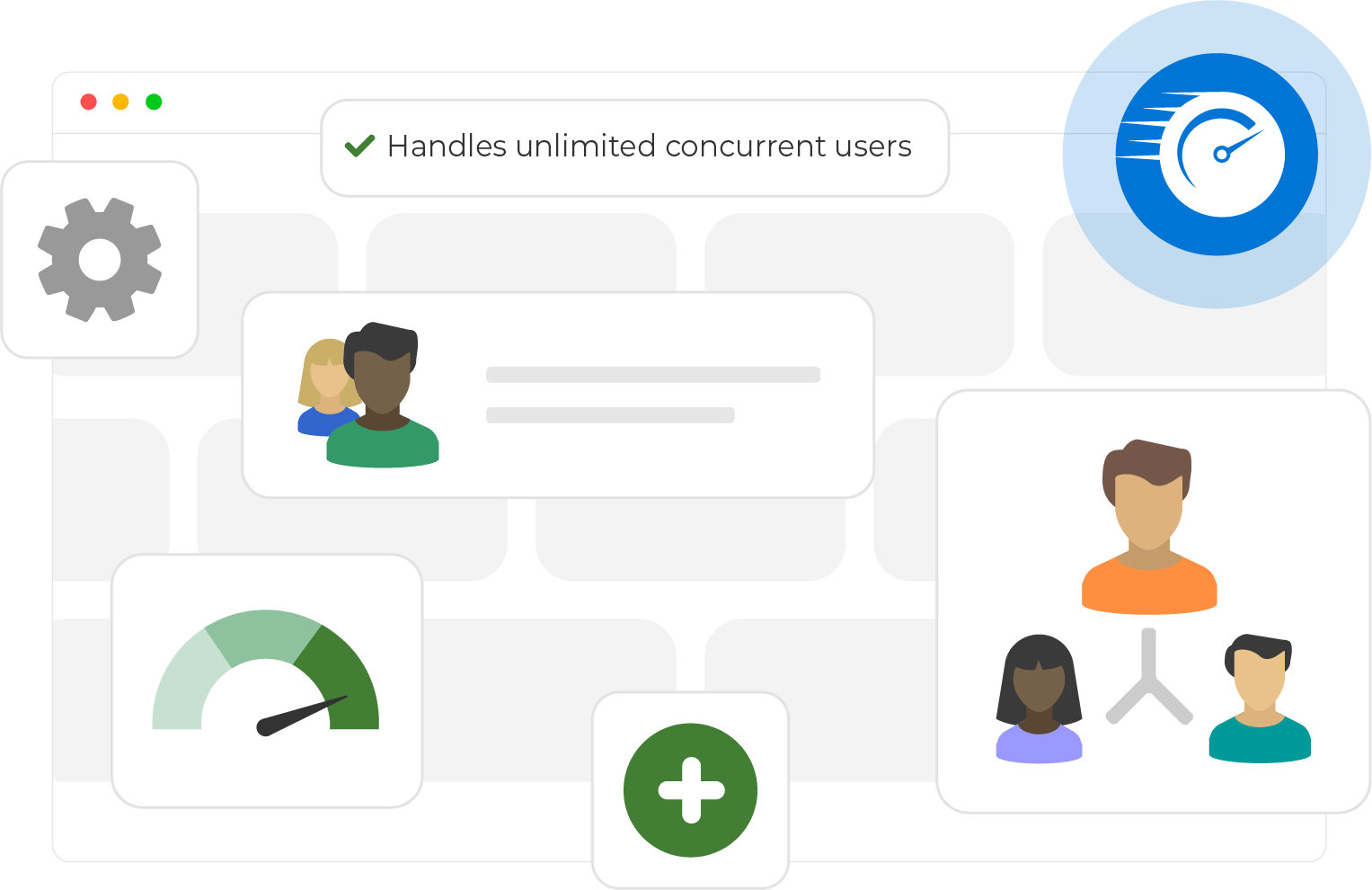 Unlimited Concurrent Users
