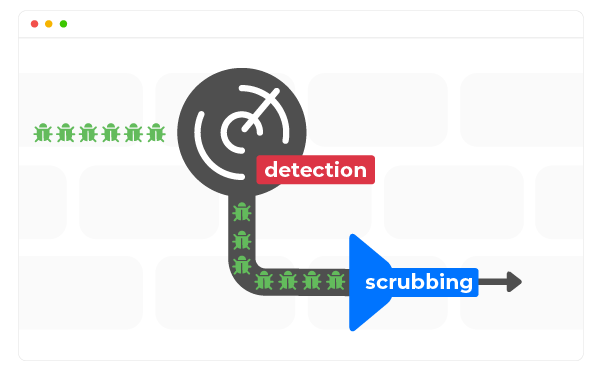 DDoS protection