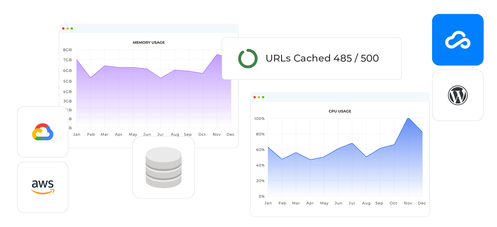 Managed Cloud Servers