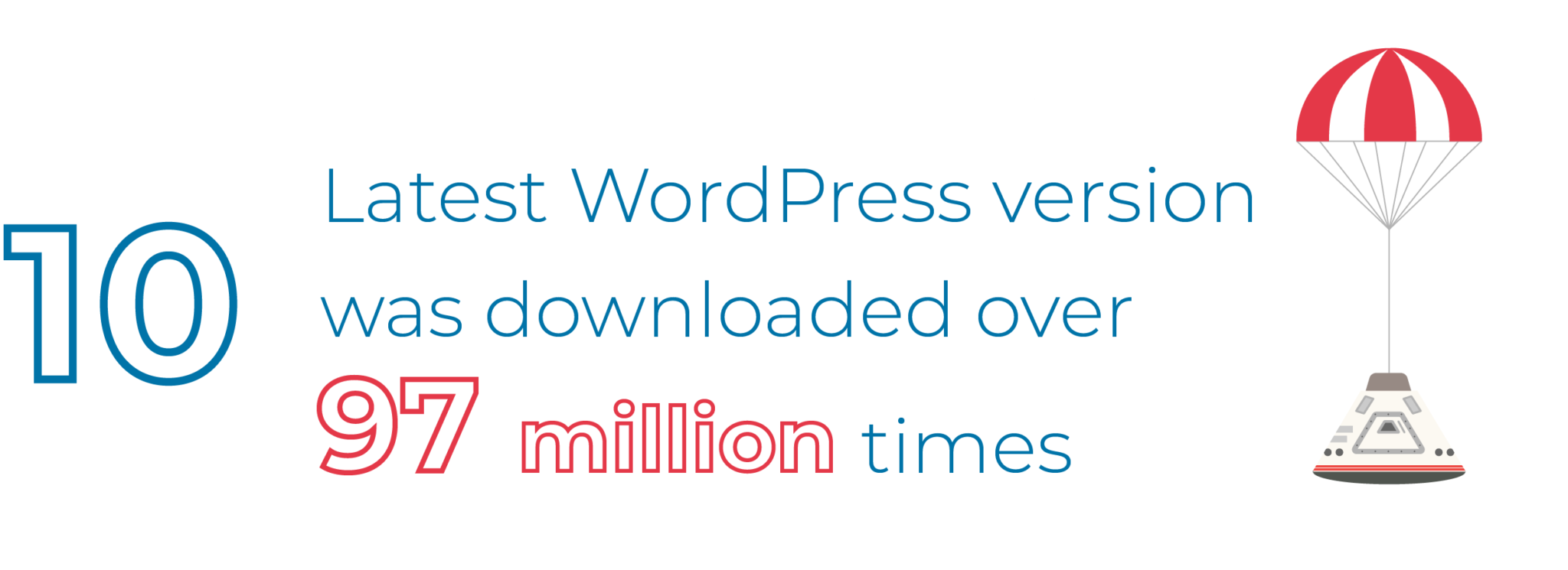 WordPress version 6.6 has been downloaded more than 97 million times