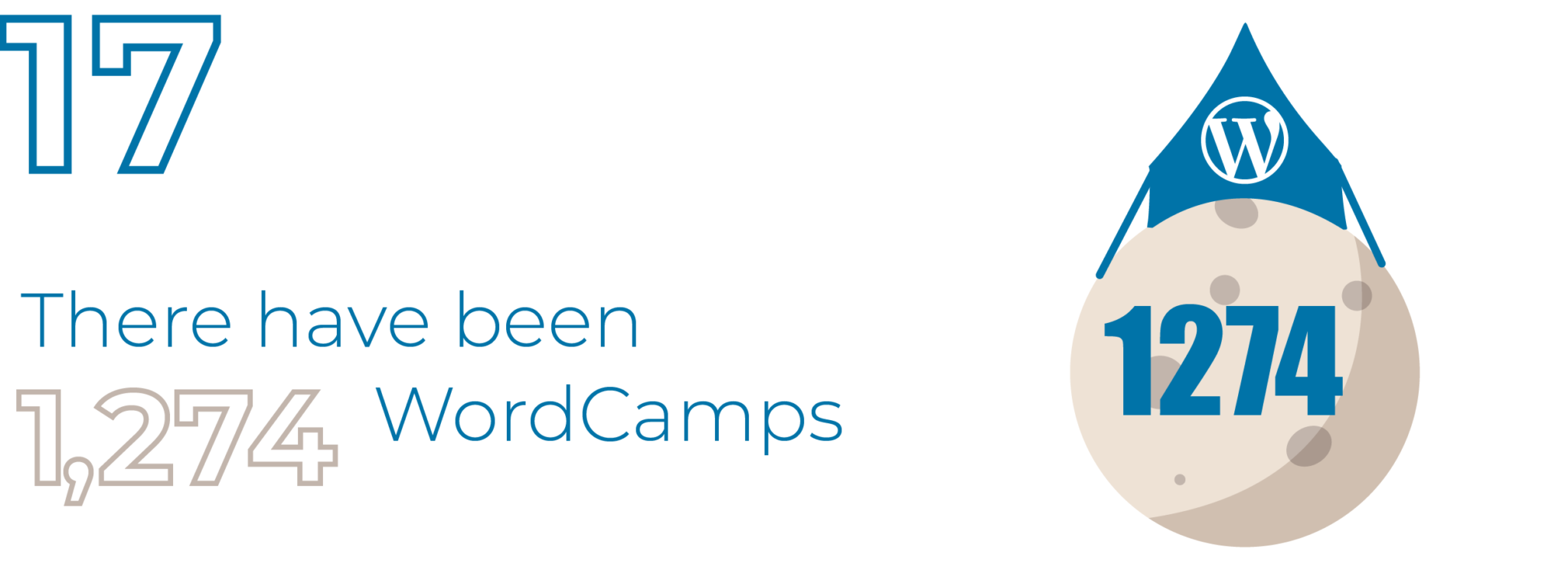 There have been 1,274 WordCamps