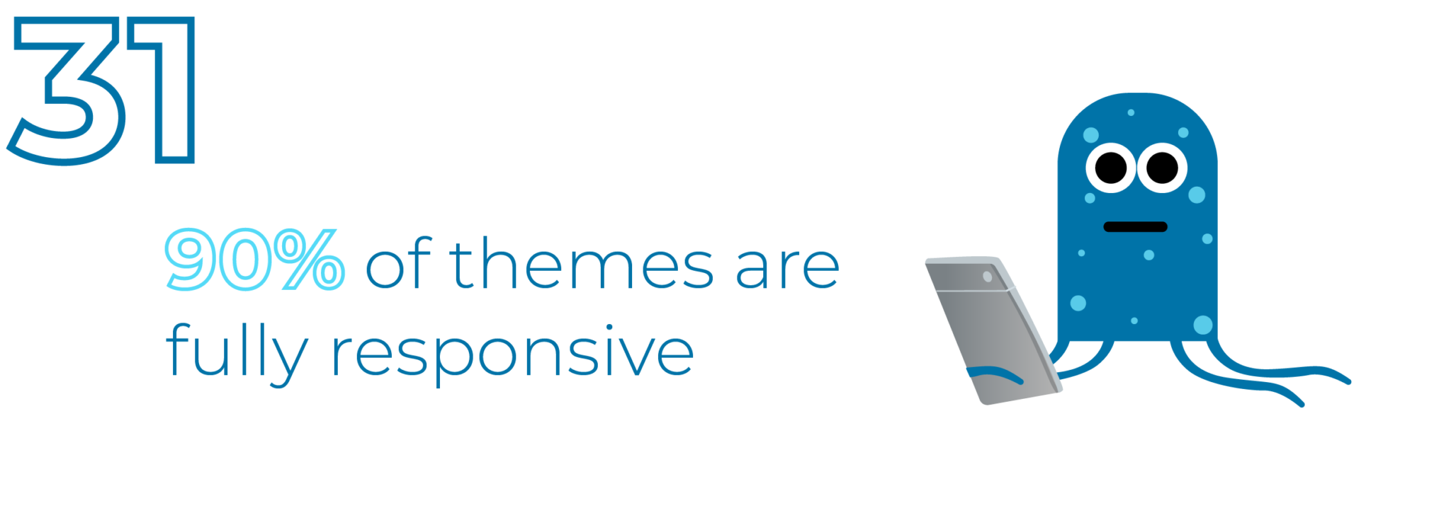 90%+ of WordPress themes are fully responsive