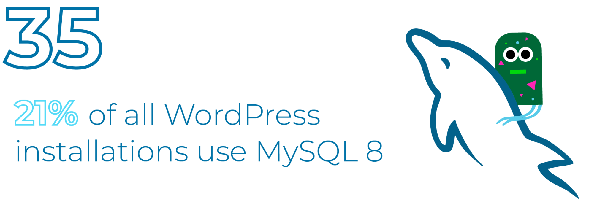 21% of all WordPress installations use MySQL 8