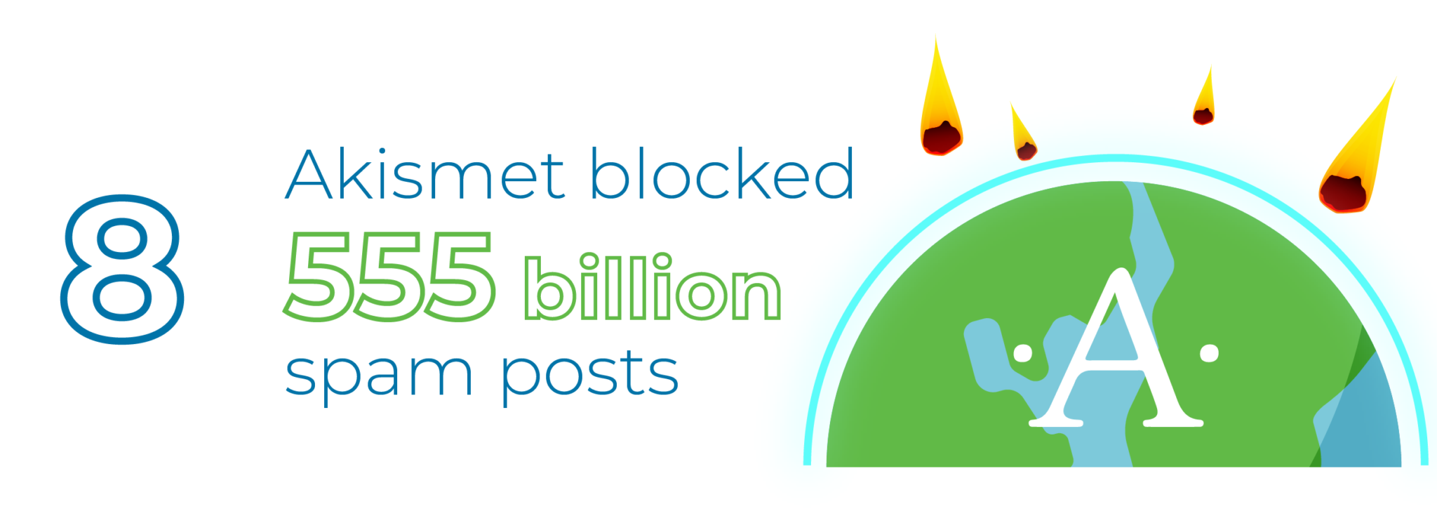 Akismet has blocked over 555 billion spam posts since it launched in 2005.