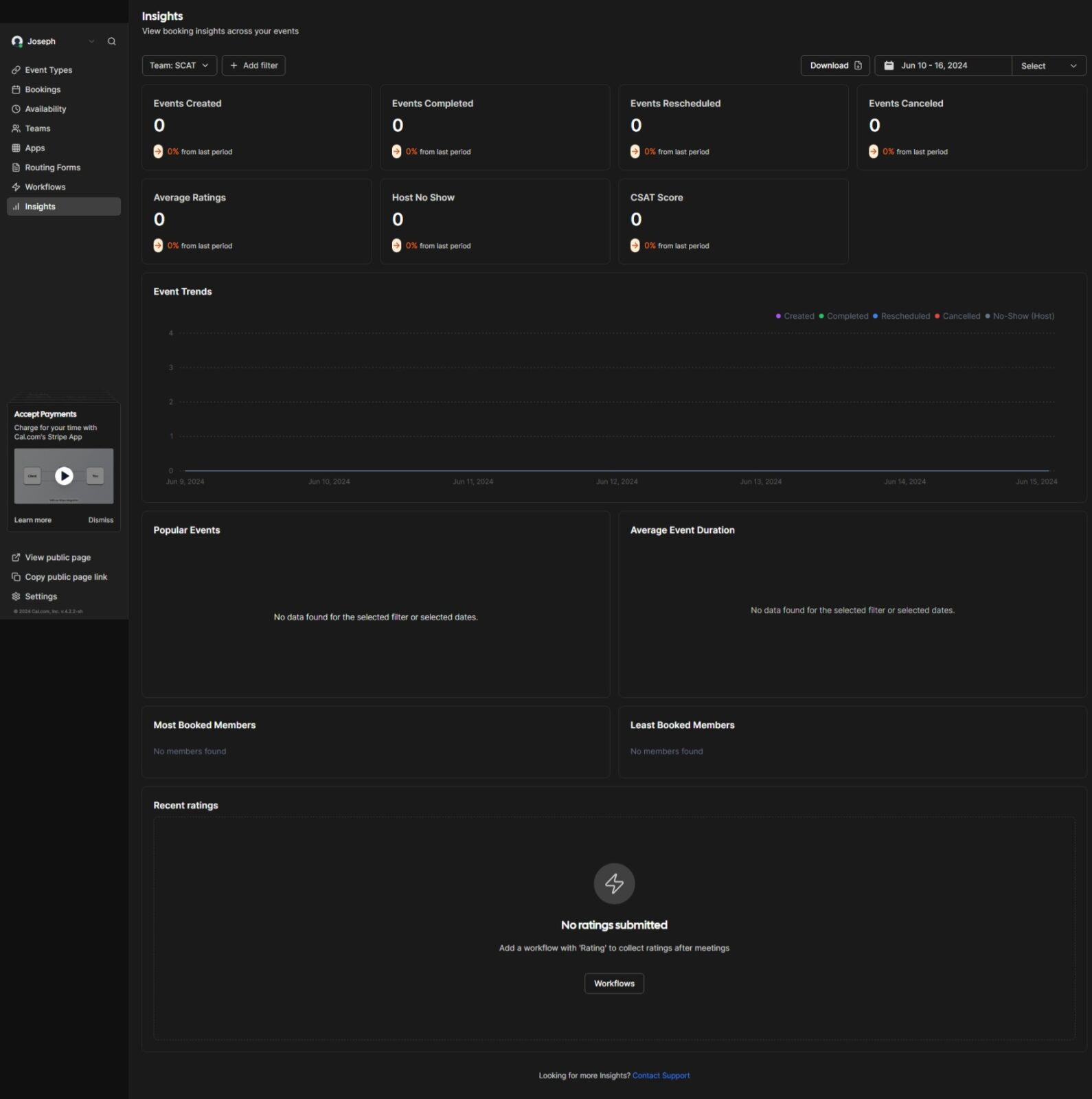 Screenshot showing the default view of the Insights dashboard