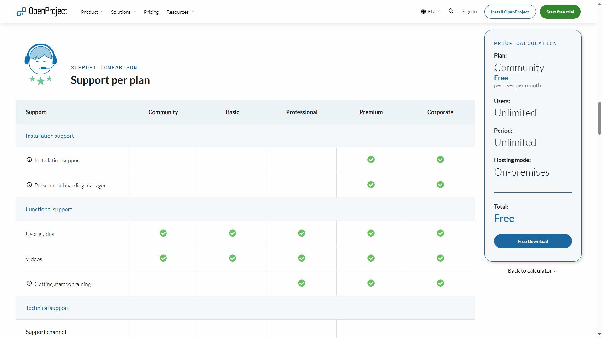 Screenshot of the included support per plan on OpenProject 