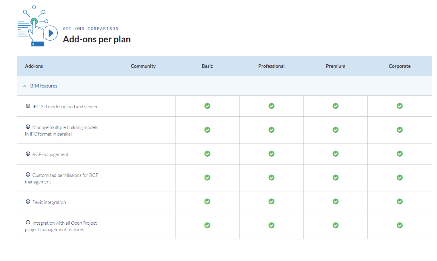 Screenshot of Add-ons per plan on OpenProject 