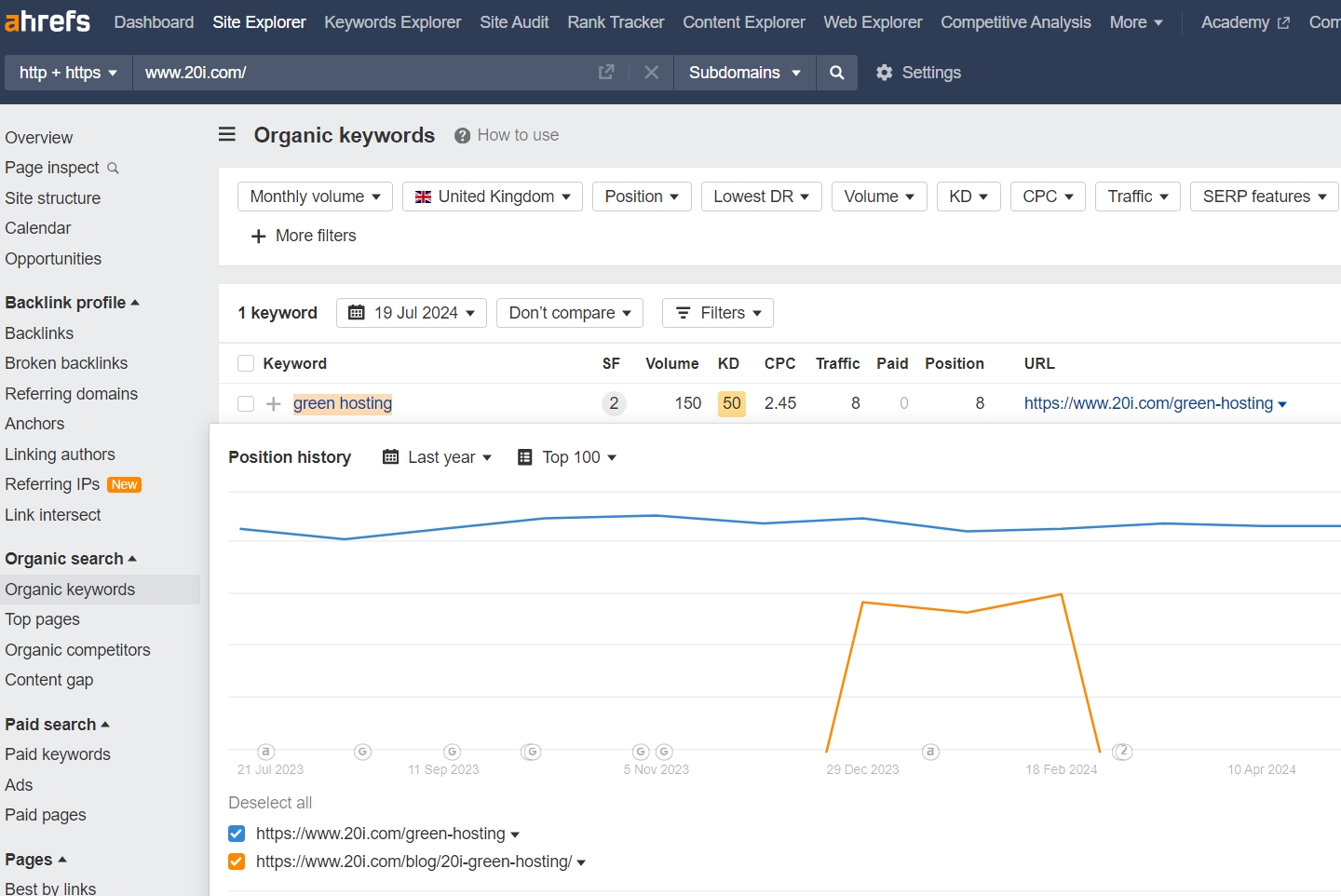 ahrefs organic keywords overview