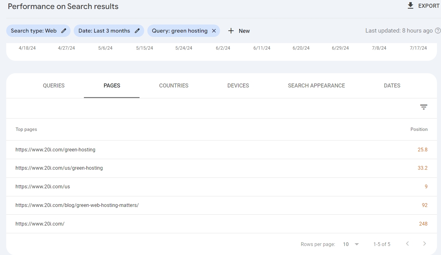 finding keyword cannibalisation with google search console