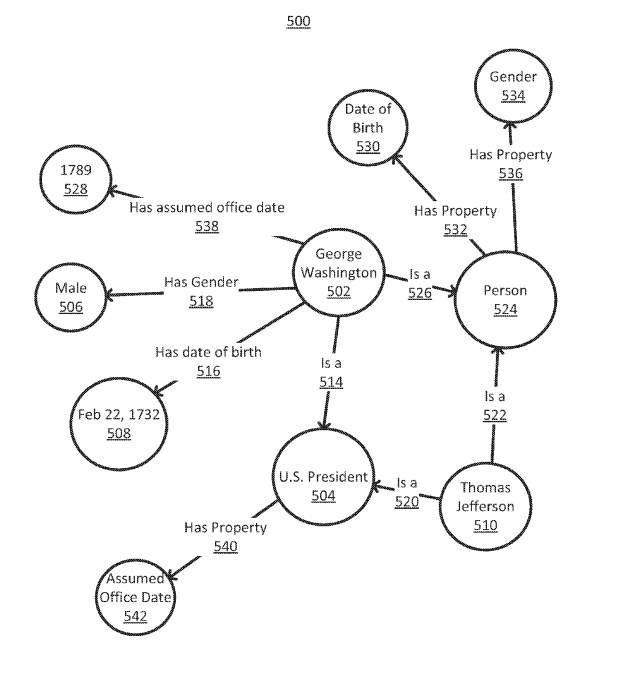 graph of entities