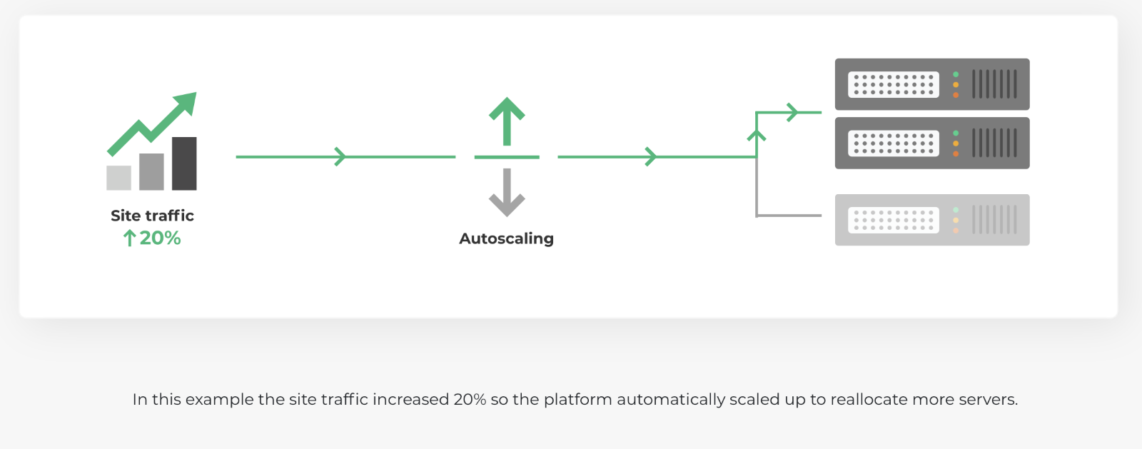 20i's Autoscaling Technology 